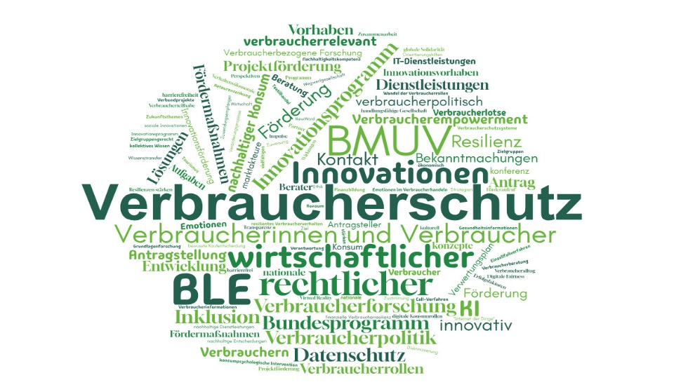 Sammlung von Begriffen