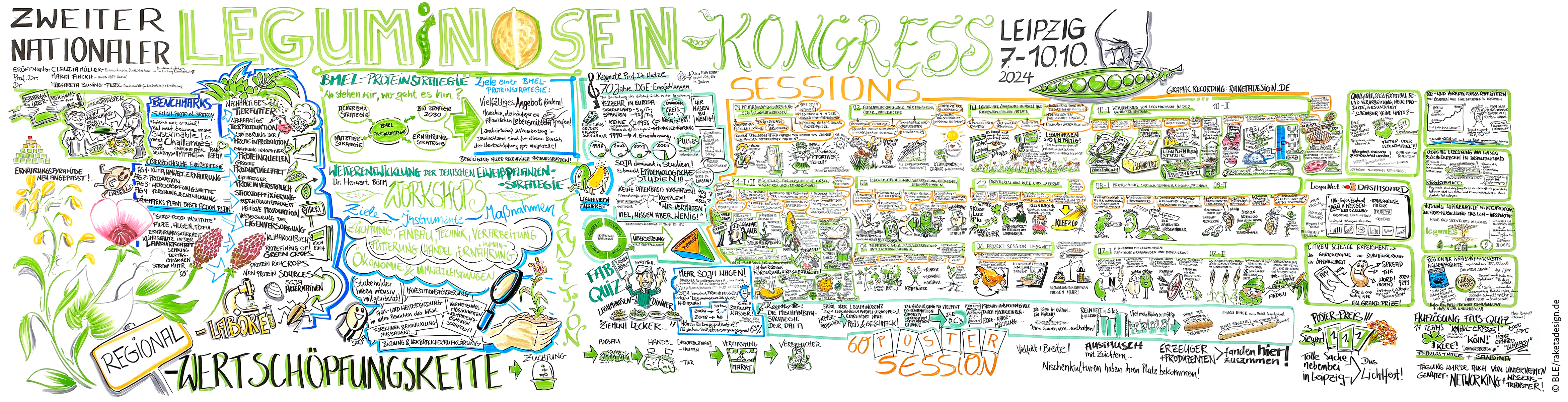 Graphic Recording